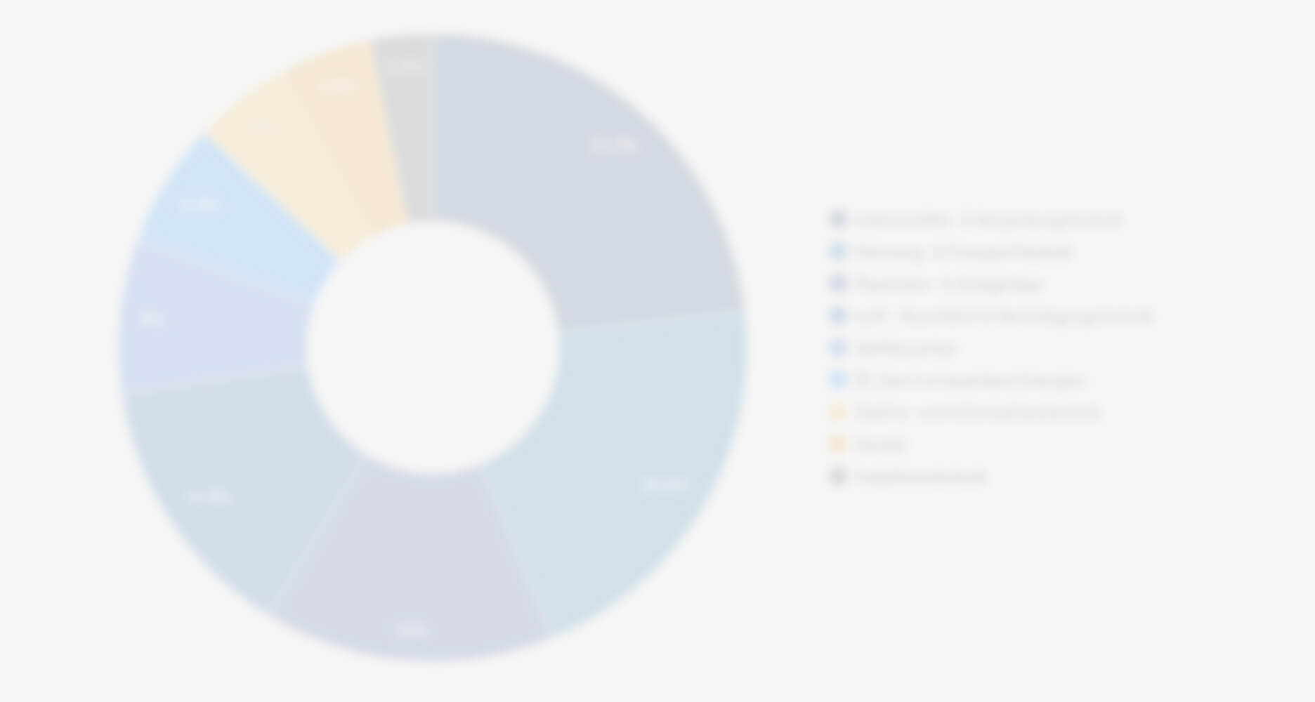 Um dieses Diagramm sehen zu können, müssen Sie der Nutzung unserer Cookies zugestimmt haben. Damit erlauben Sie Google die Verwendung Ihrer Daten, wie Sie auf der folgenden externen Seite nachlesen können: https://policies.google.com/privacy